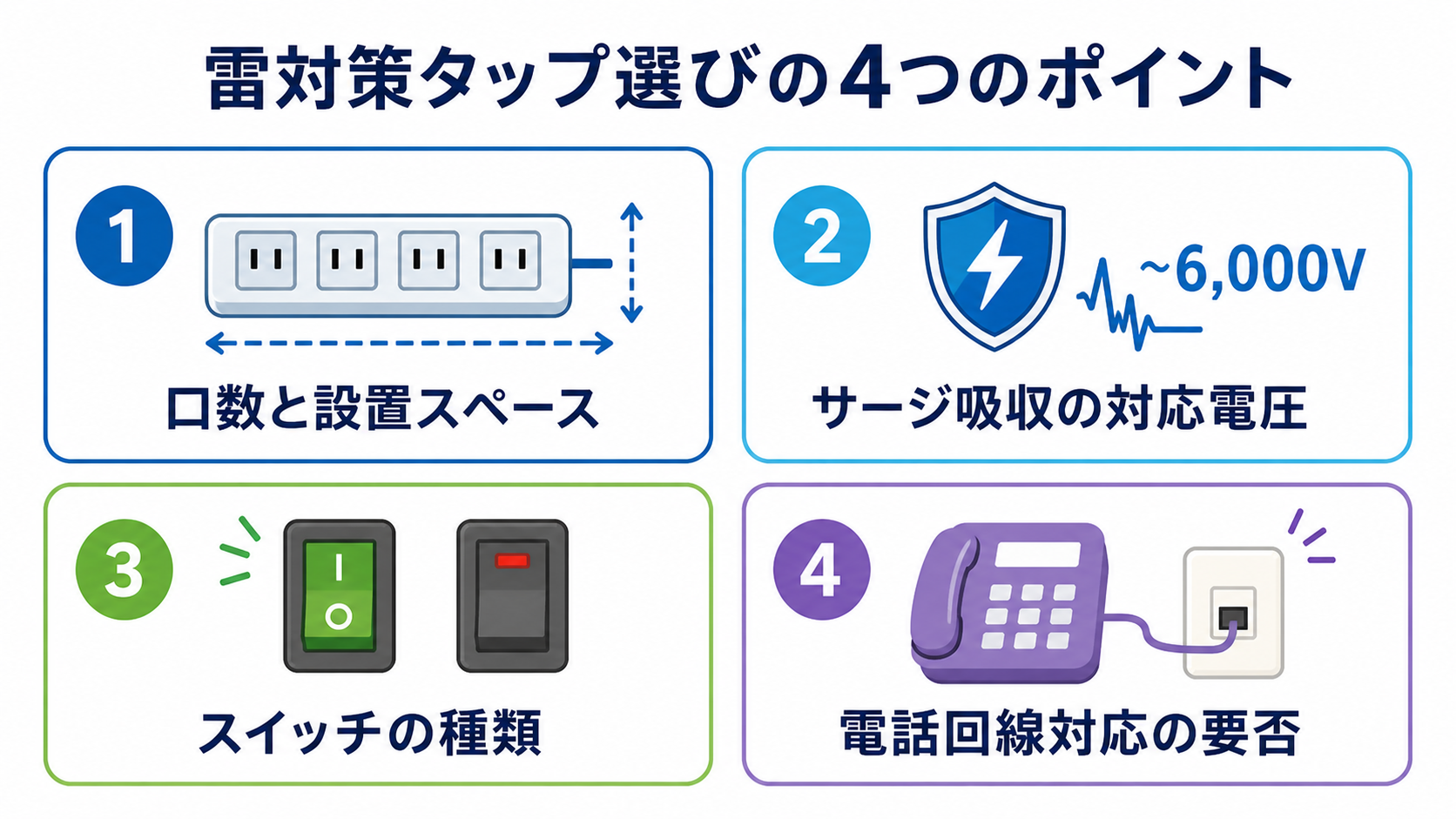 雷対策タップ選びの4つのポイント