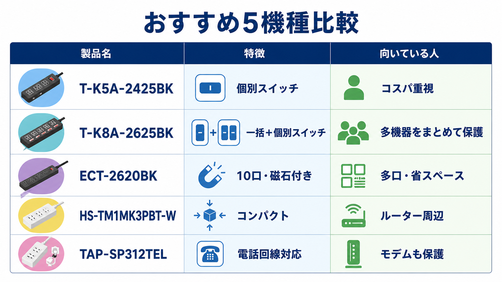 おすすめ5機種比較