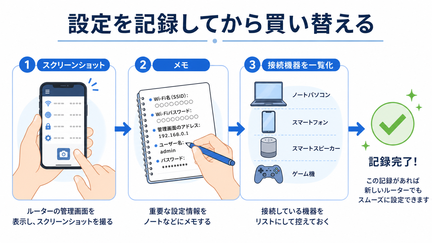 設定を記録する手順のイメージ