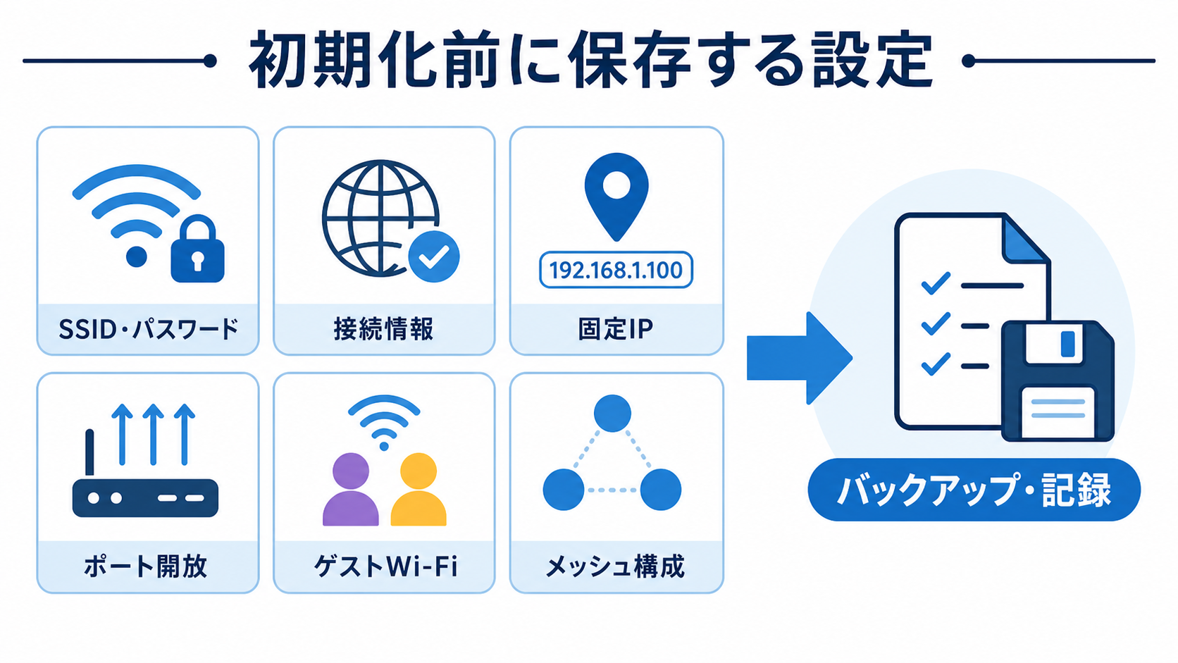 初期化で消える設定と保存方法の一覧図