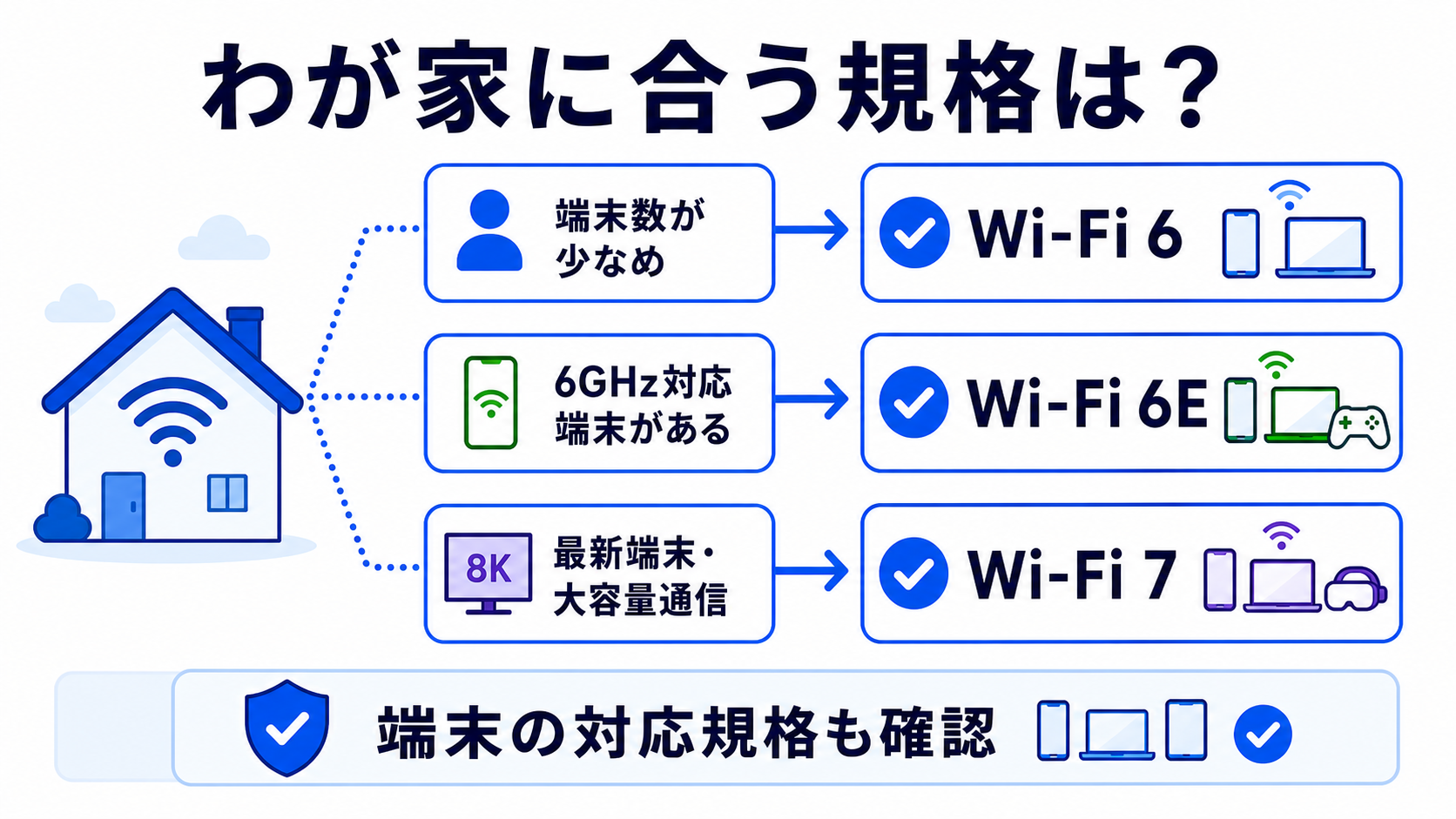 Wi-Fi 6・6E・7の違い