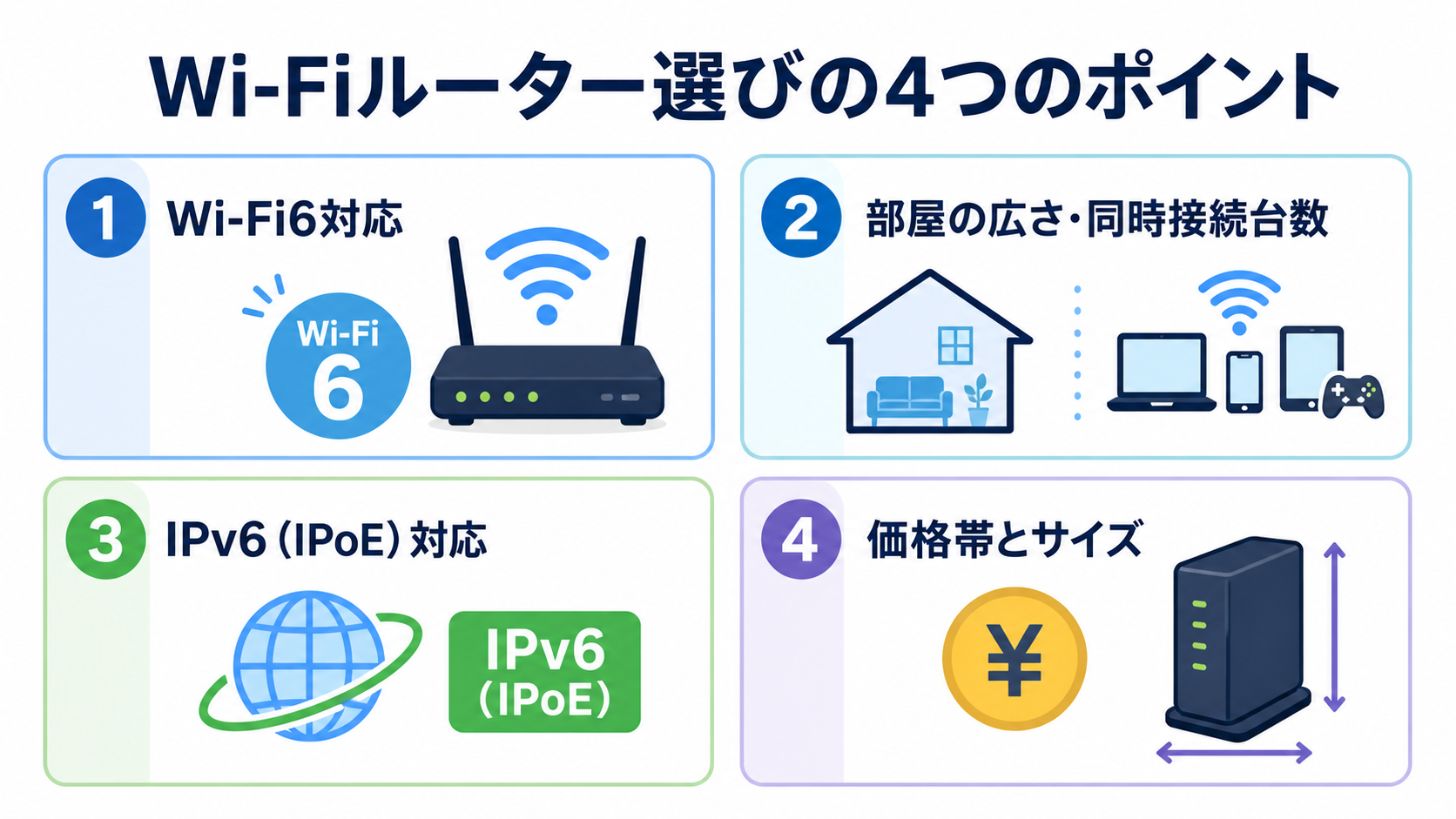 Wi-Fiルーター選びの4つのポイント