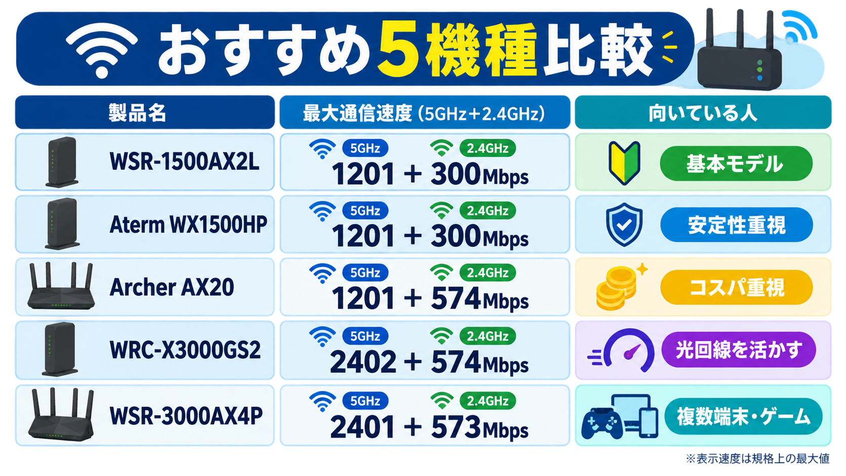 おすすめ5機種比較