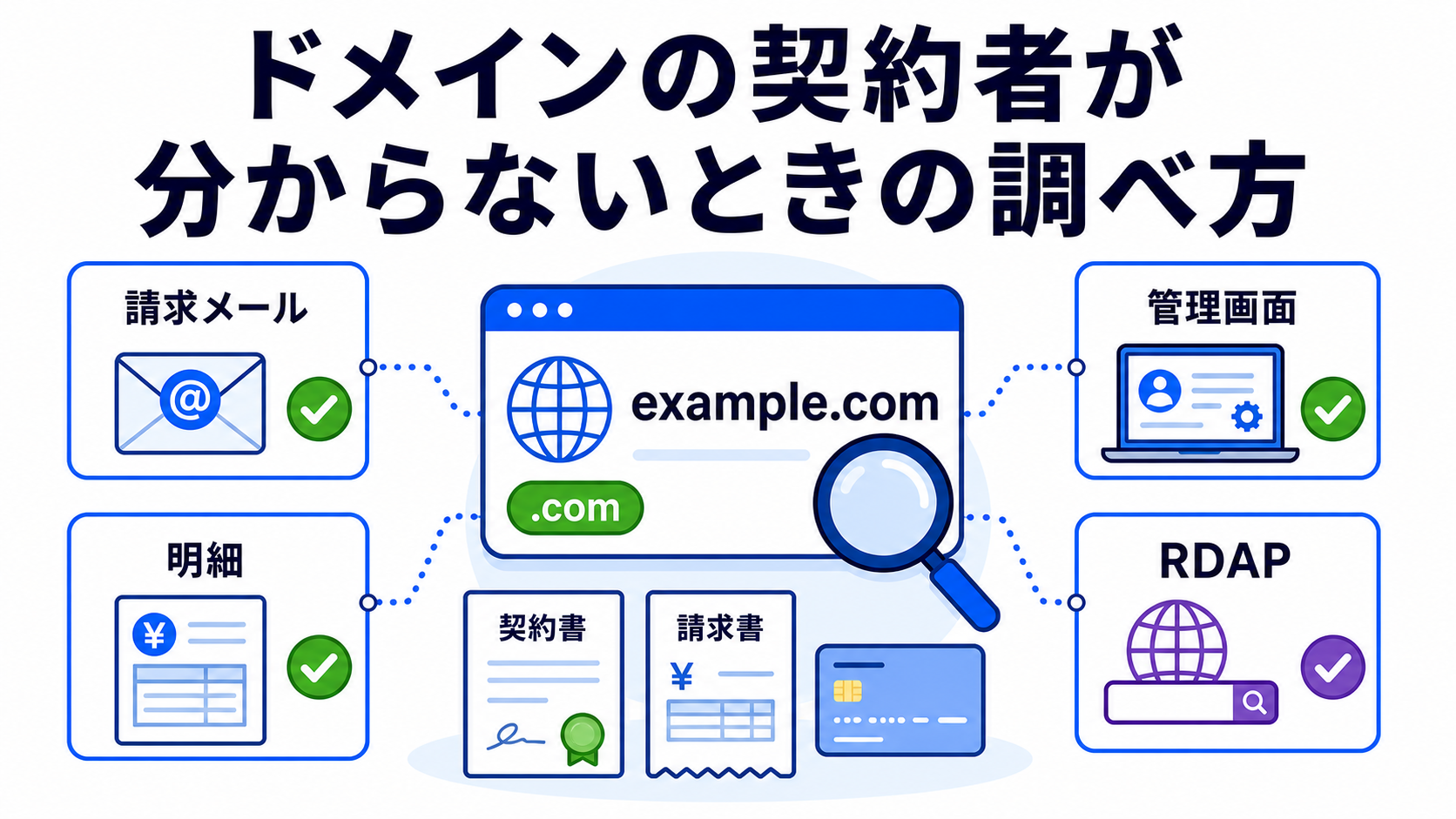 ドメインの契約者が分からない時の調べ方｜WHOISだけで分かる？確認手順を解説