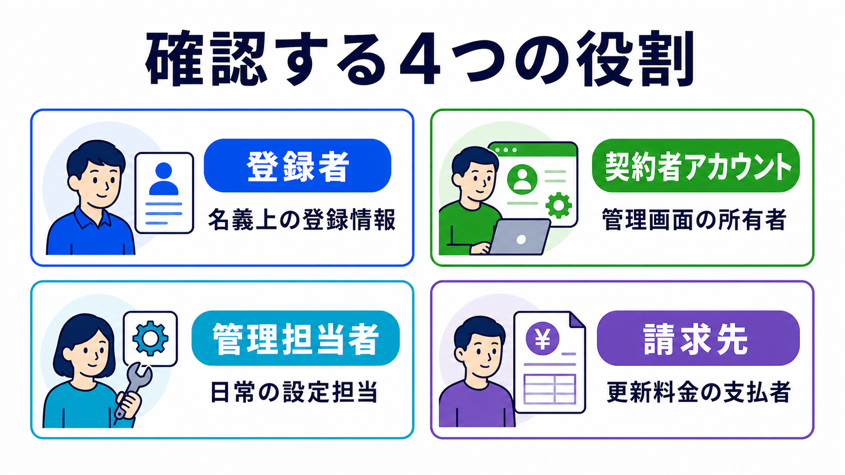 ドメインの契約者が分からないときの調べ方 関連画像2