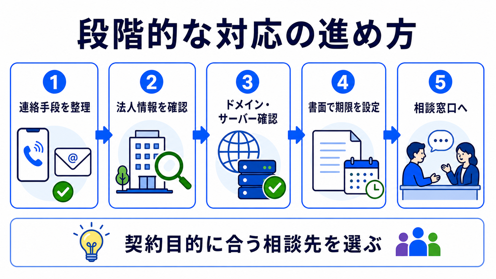ホームページ制作会社と連絡が取れないときの確認先｜公的窓口と調べ方を解説 関連画像2