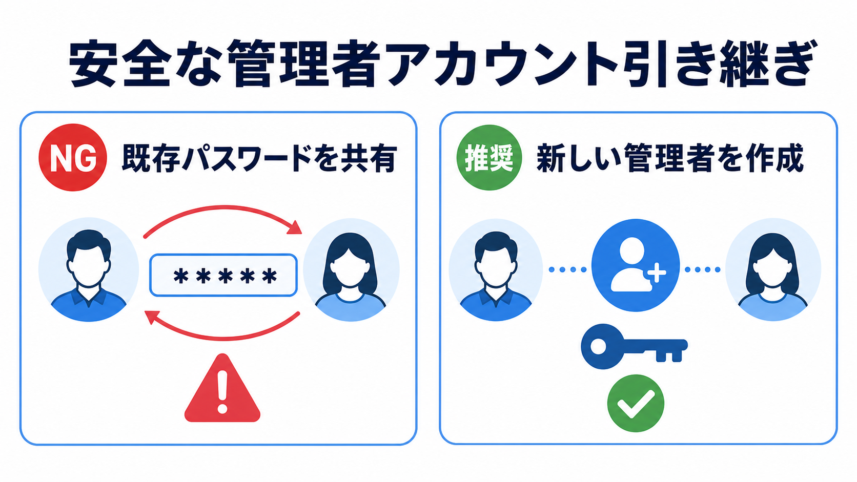 WordPress管理者アカウント引継ぎ 関連画像1