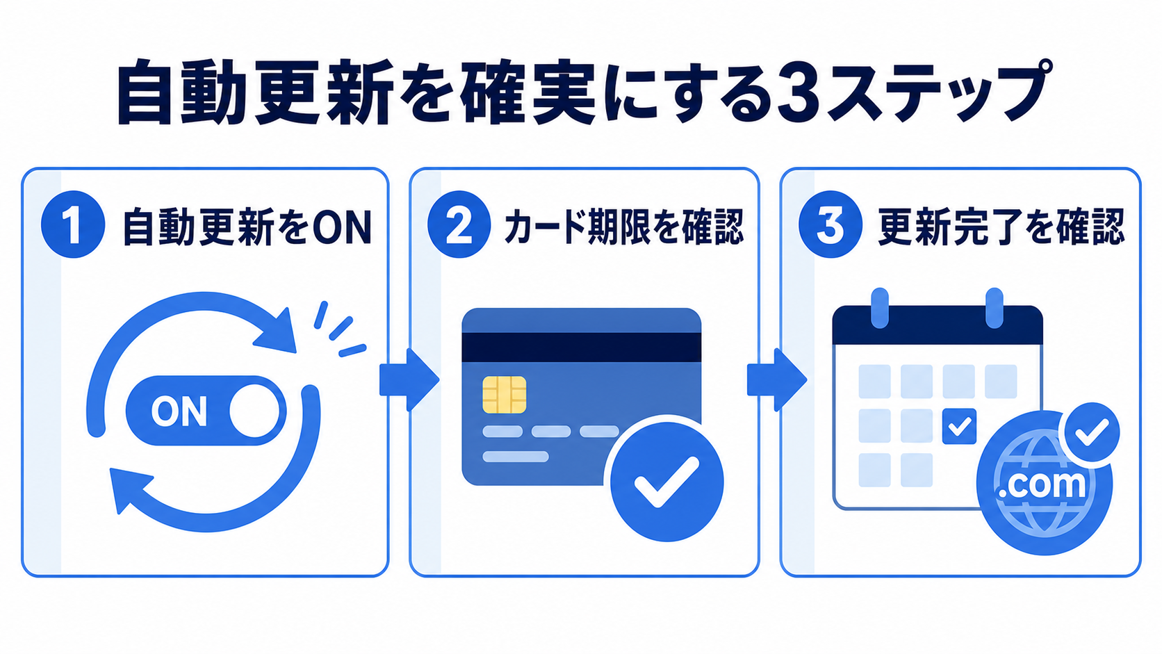 ドメイン更新忘れを防ぐ方法｜自動更新・支払い方法・通知設定を徹底解説 関連画像1