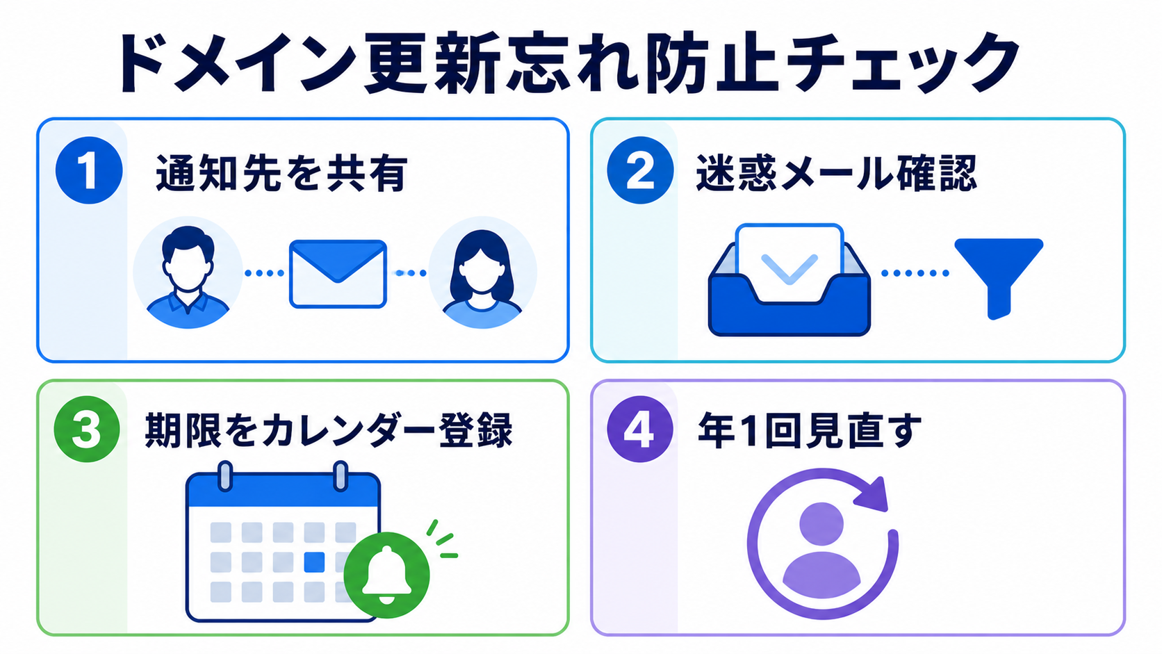ドメイン更新忘れを防ぐ方法｜自動更新・支払い方法・通知設定を徹底解説 関連画像2