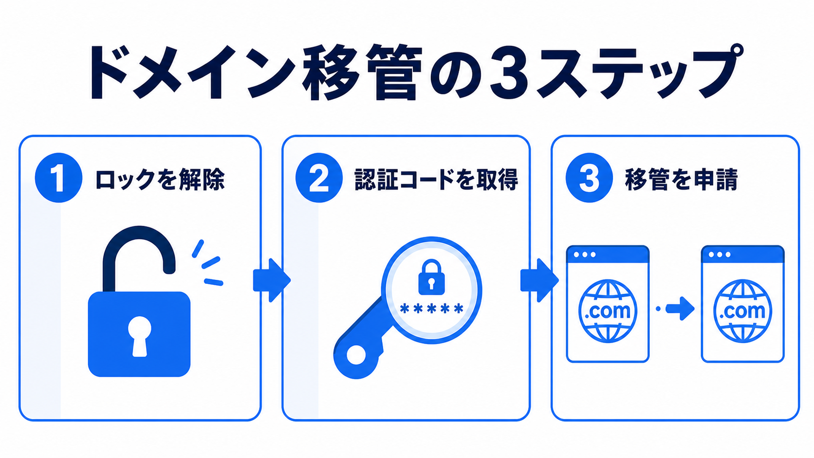 ドメイン移管前の確認事項 関連画像1
