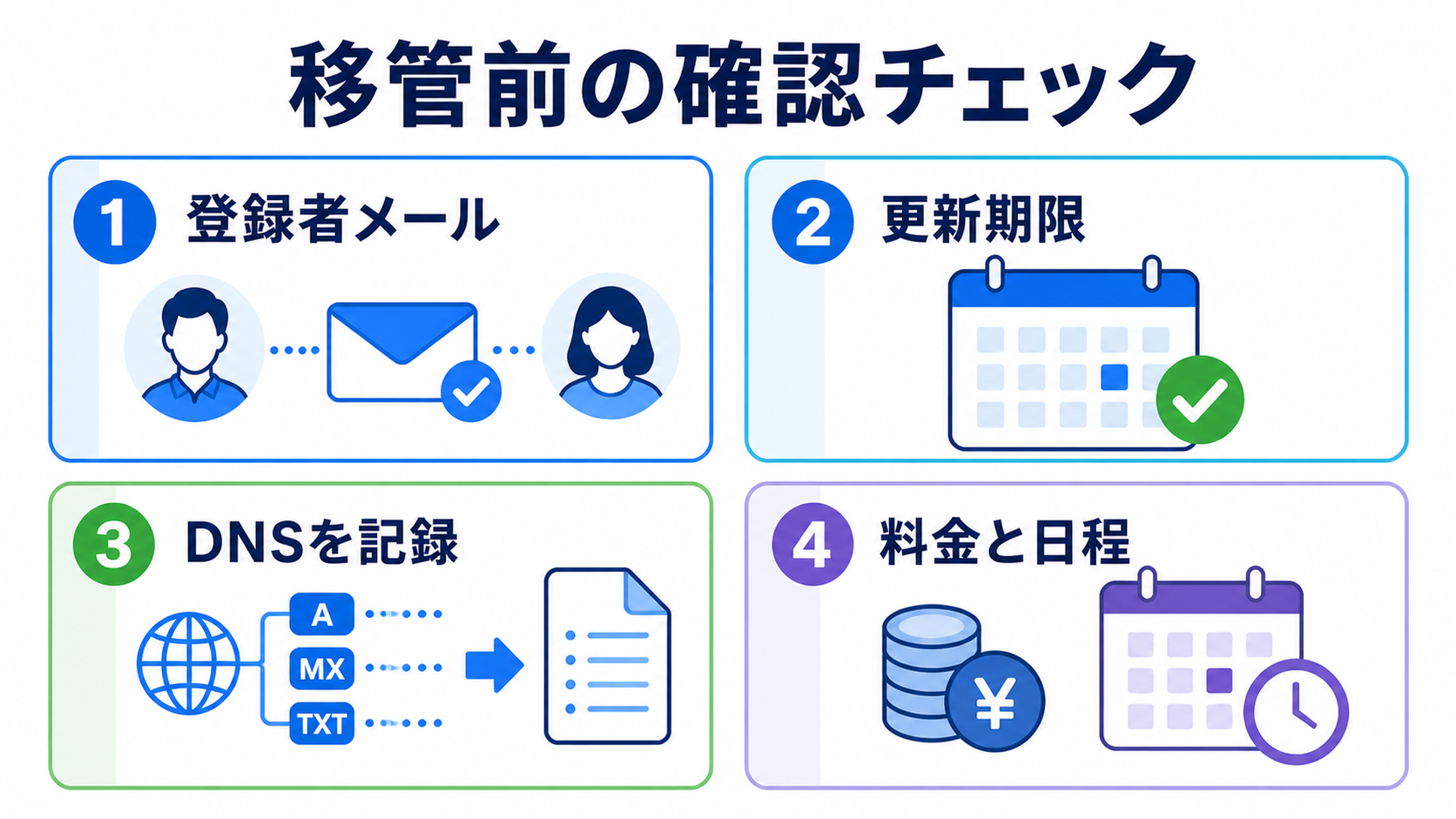 ドメイン移管前の確認事項 関連画像2