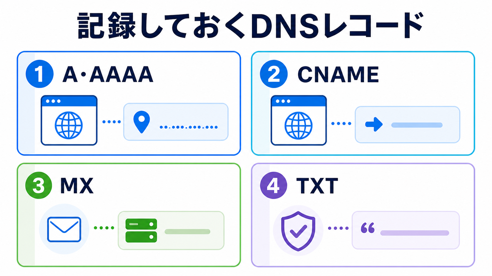 DNS設定変更前に記録する項目 関連画像1