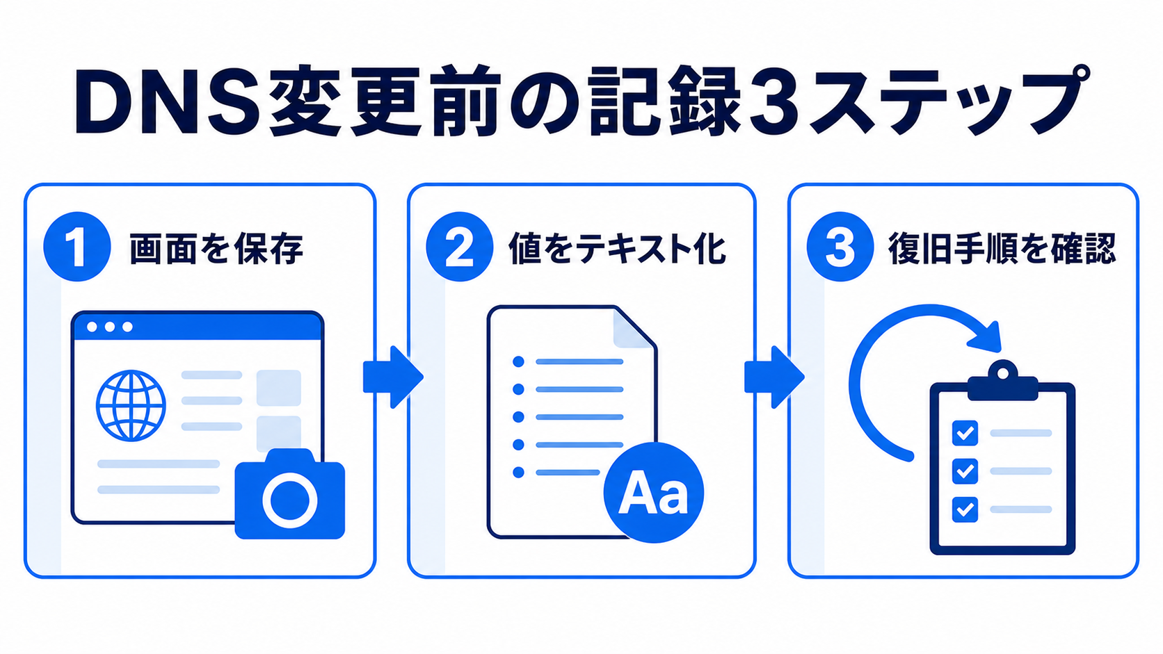 DNS設定変更前に記録する項目 関連画像2
