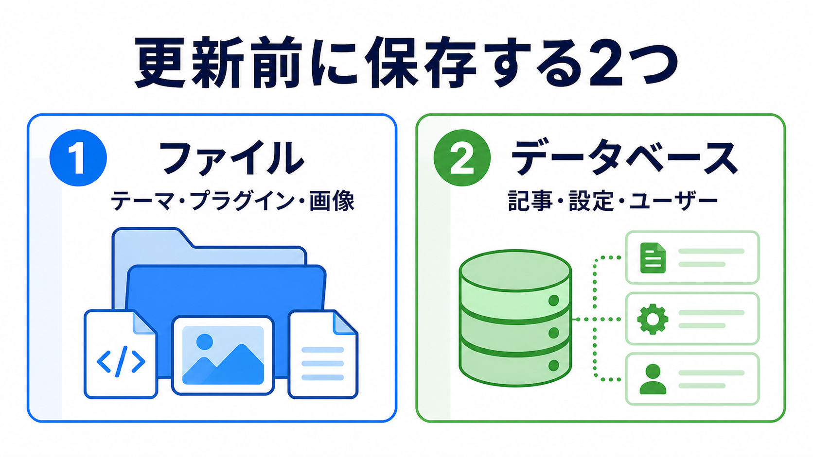 WordPress更新前バックアップ 関連画像1