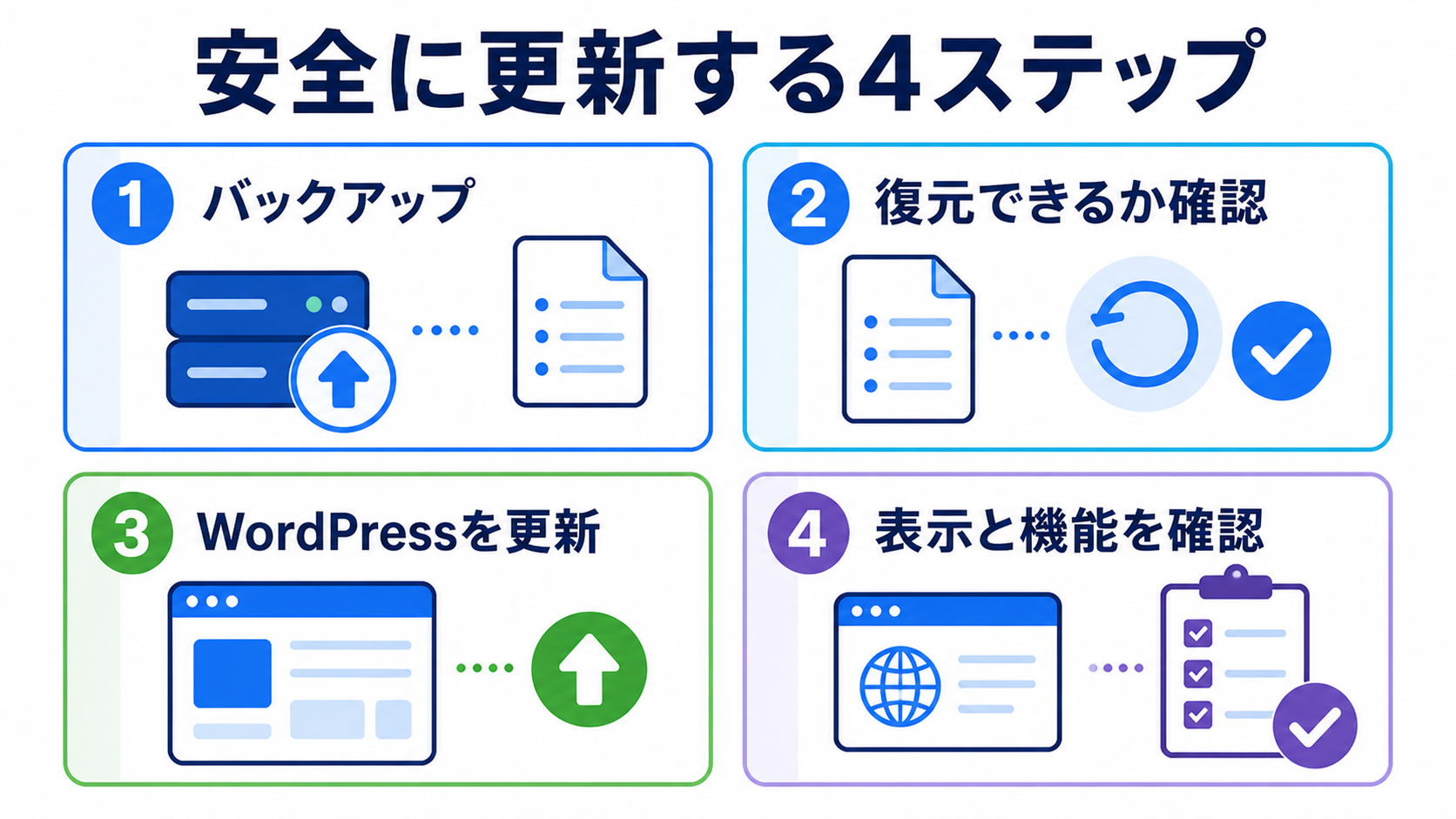 WordPress更新前バックアップ 関連画像2