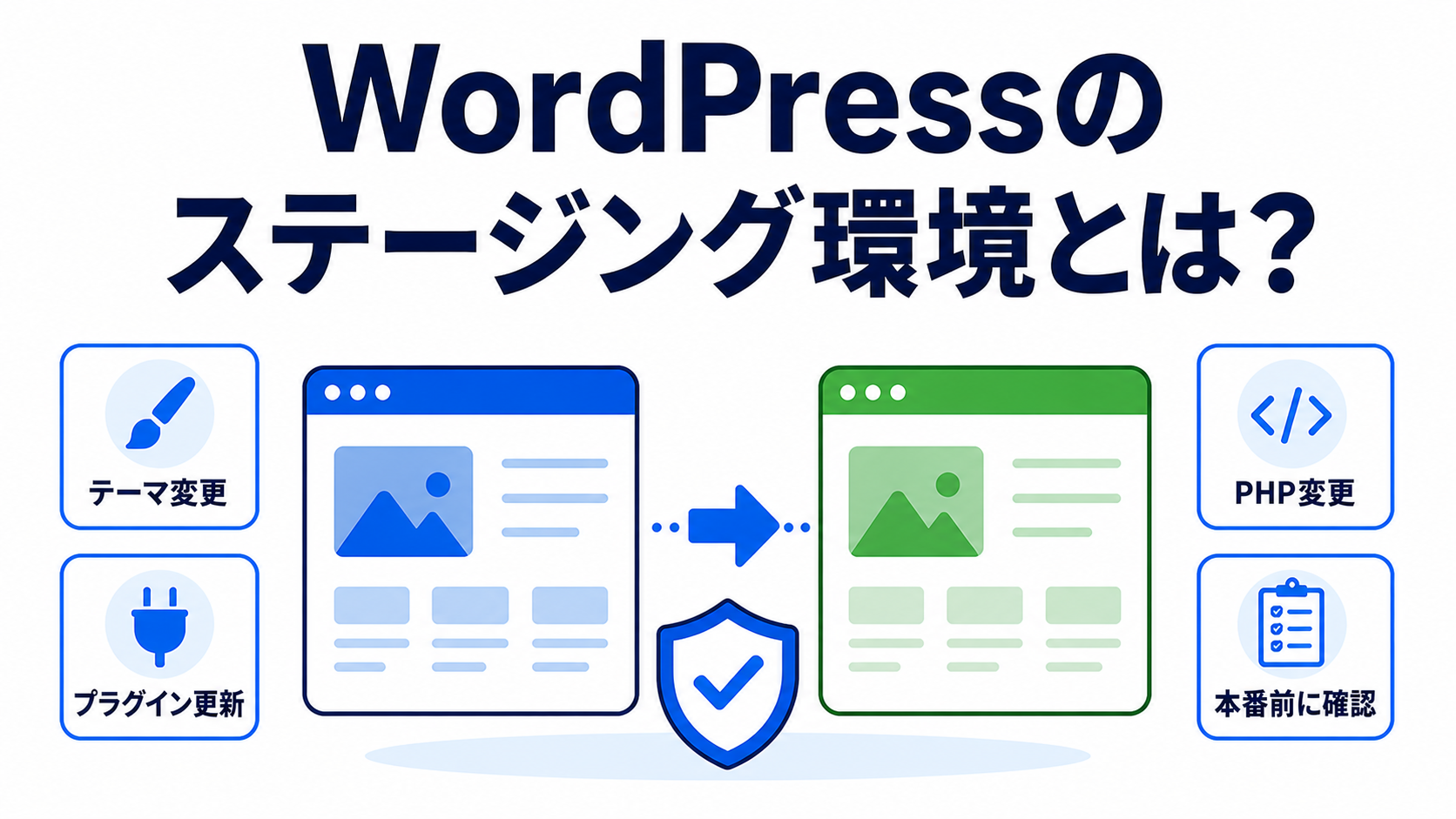 WordPressステージング環境