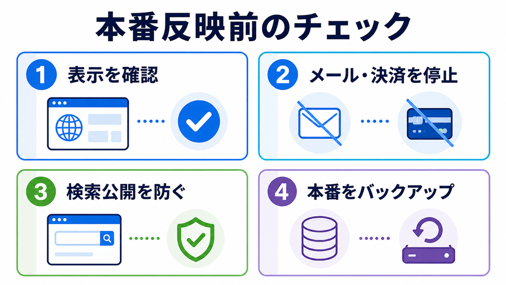 WordPressステージング環境 関連画像2