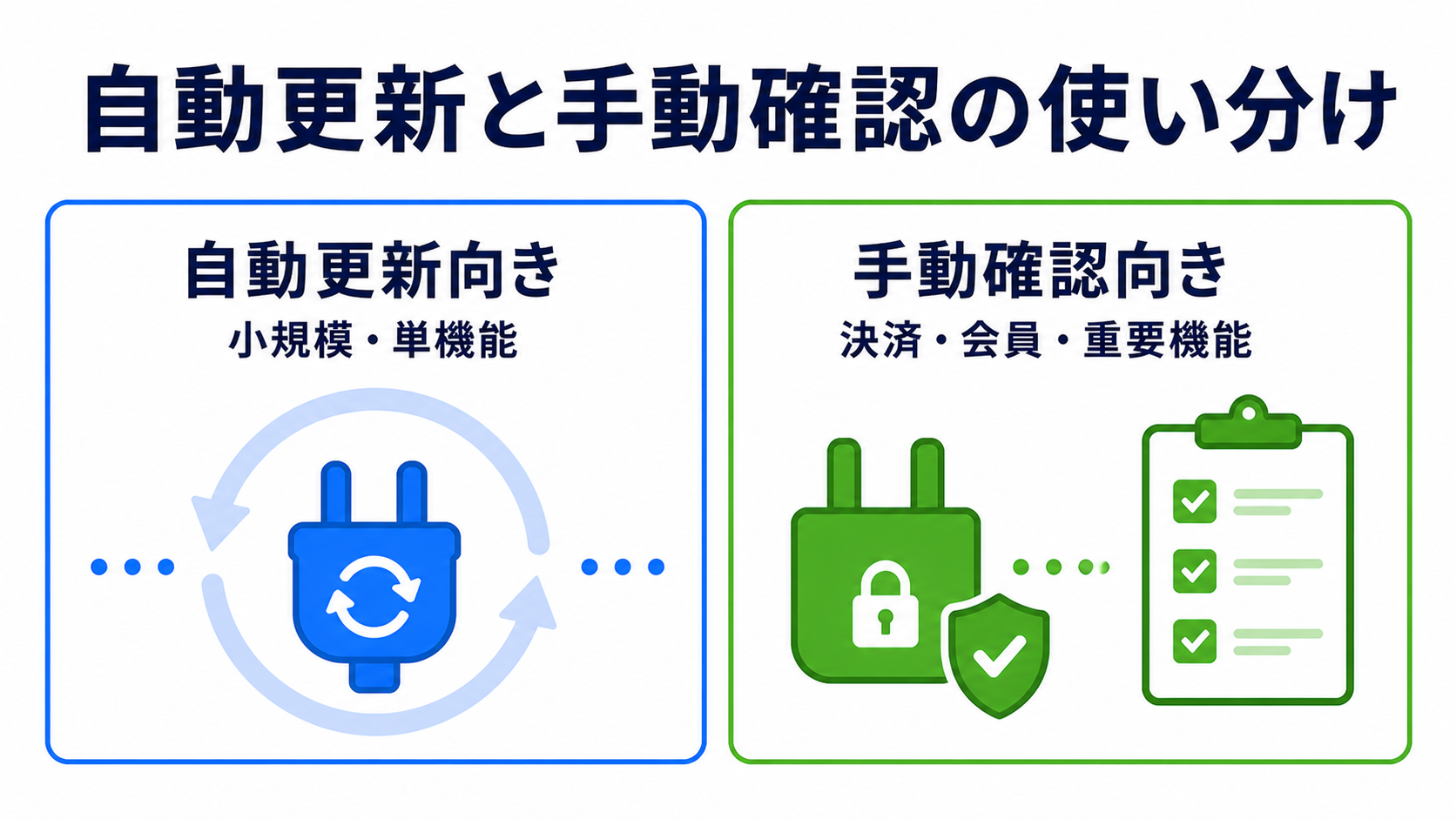 WordPressプラグイン自動更新 関連画像1