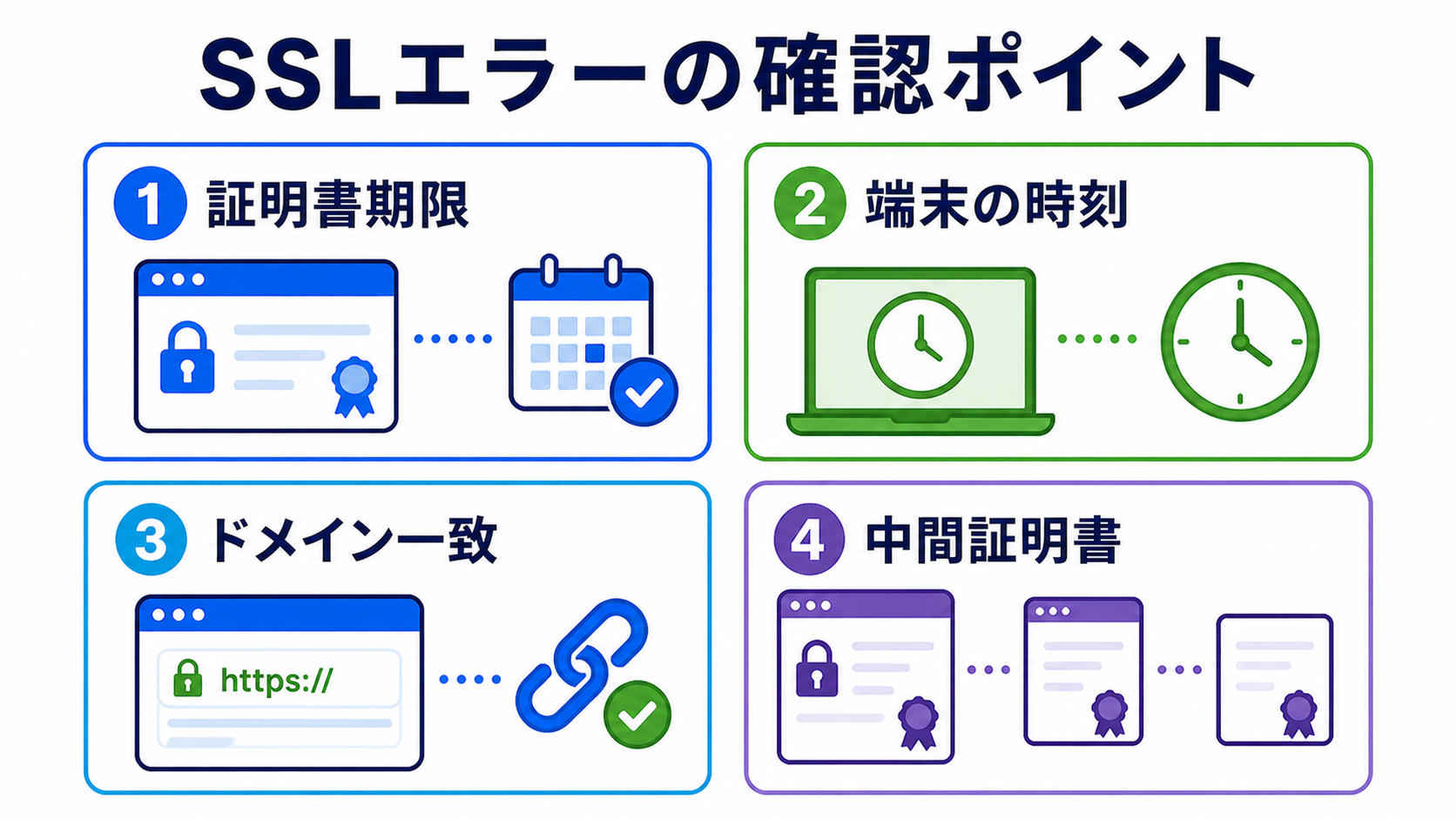 SSL証明書期限切れ確認手順 関連画像1