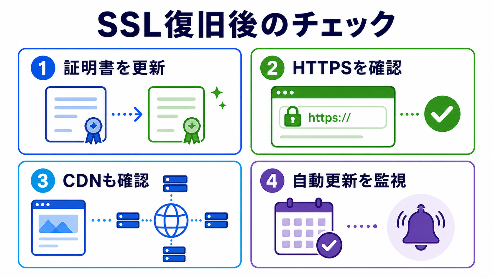 SSL証明書期限切れ確認手順 関連画像2