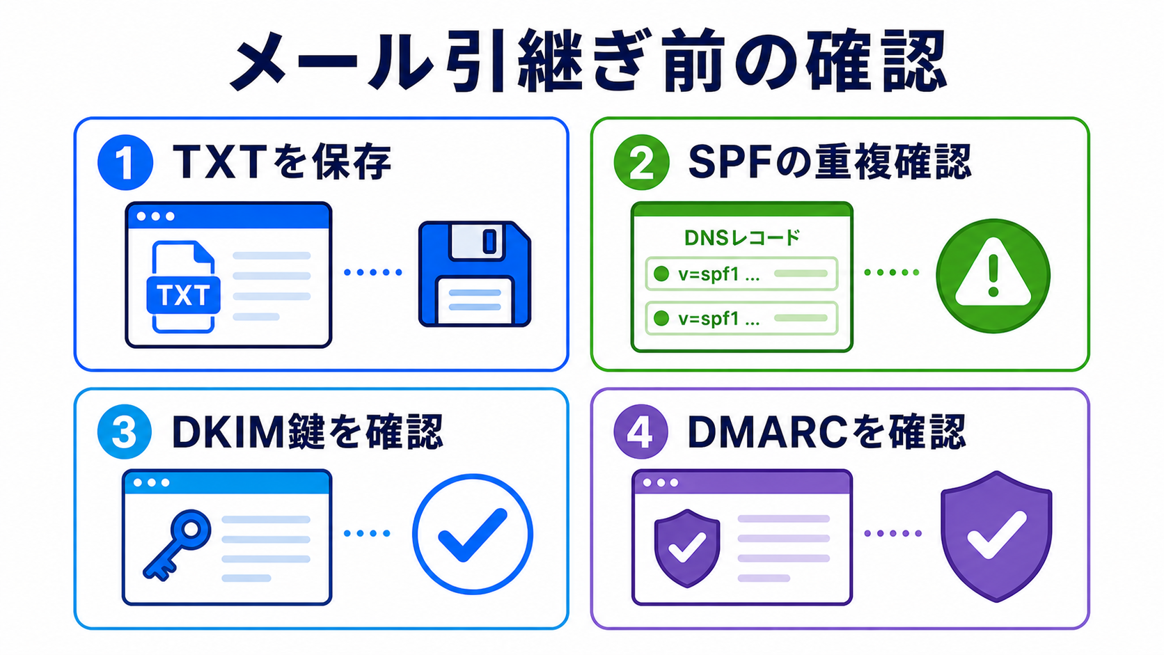 SPF・DKIM・DMARC基礎 関連画像2