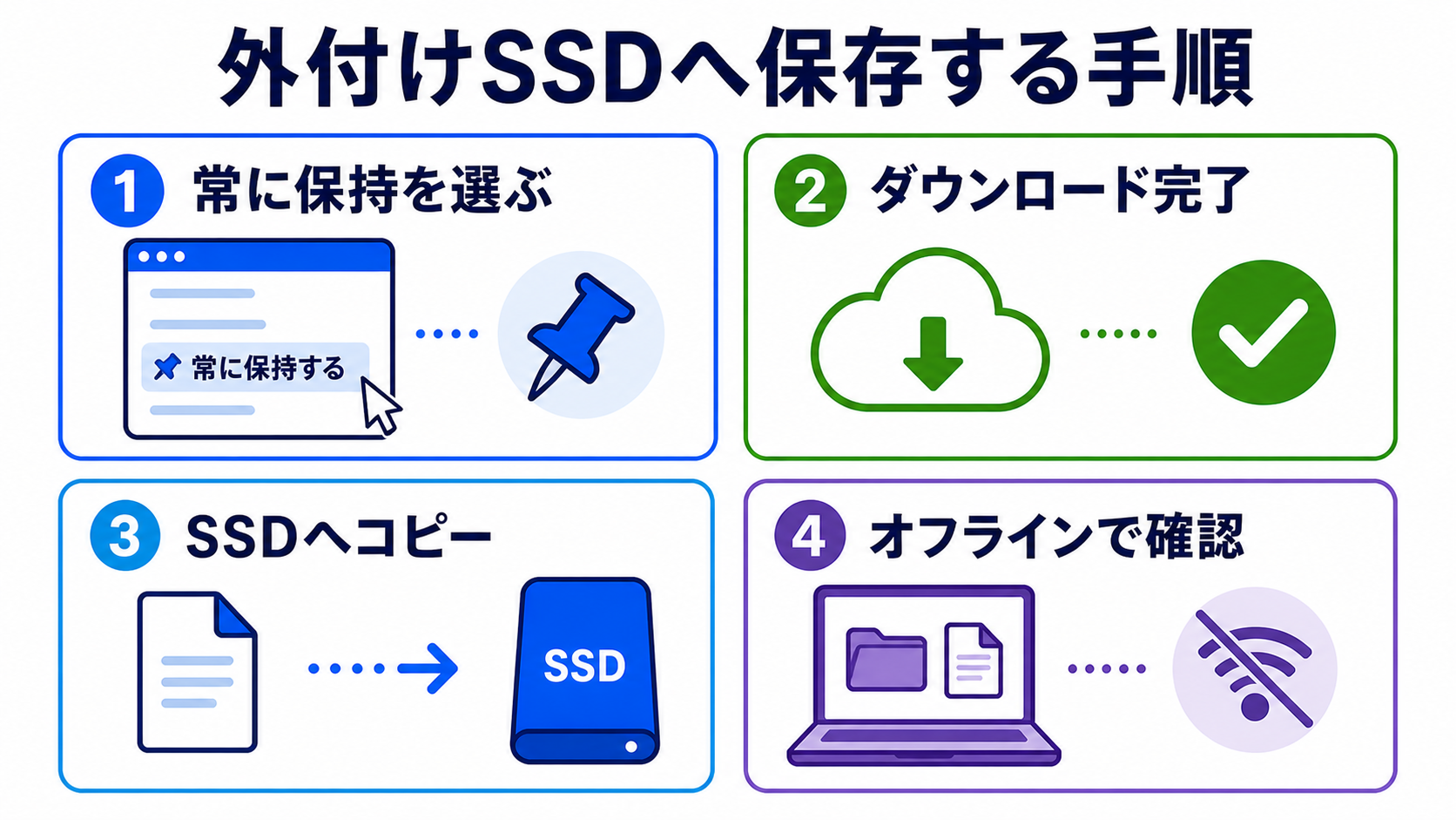OneDriveオンラインのみファイルのバックアップ 関連画像2