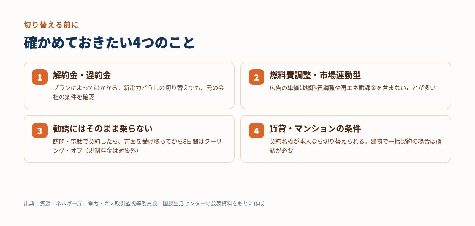電力会社を切り替える前に確かめたい4つのこと（解約金、燃料費調整・市場連動型、勧誘への対応、賃貸・マンションの条件）