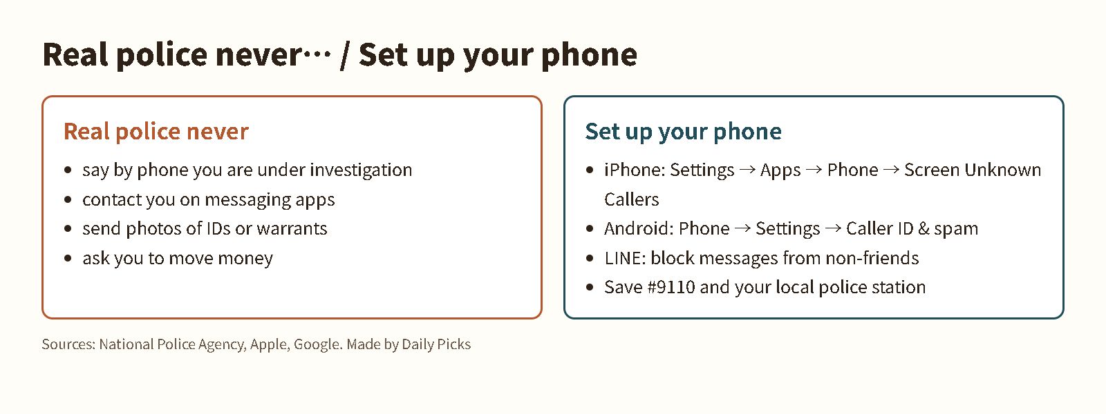 What real police never do, and phone settings to screen unknown callers on iPhone, Android and LINE