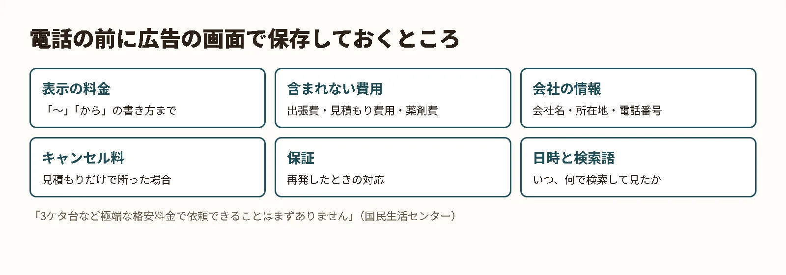 電話の前に広告の画面で保存しておくところ。表示の料金、含まれない費用、会社の情報、キャンセル料、保証、日時