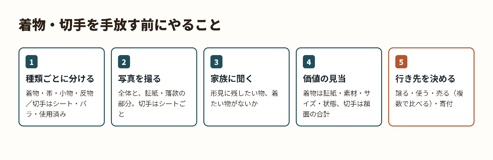 着物・切手を手放す前にやること5つ。種類ごとに分ける、写真を撮る、家族に聞く、価値の見当、行き先を決める