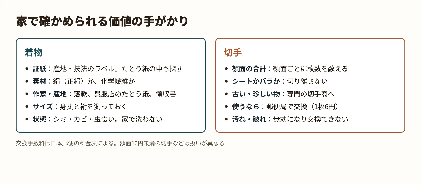 家で確かめられる価値の手がかり。着物は証紙・素材・作家・サイズ・状態、切手は額面の合計・シート・郵便局での交換