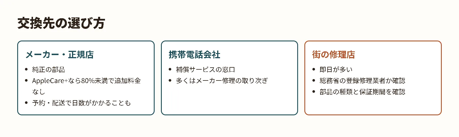 バッテリーの交換先の選び方。メーカー・正規店、携帯電話会社、街の修理店の特徴と確認点