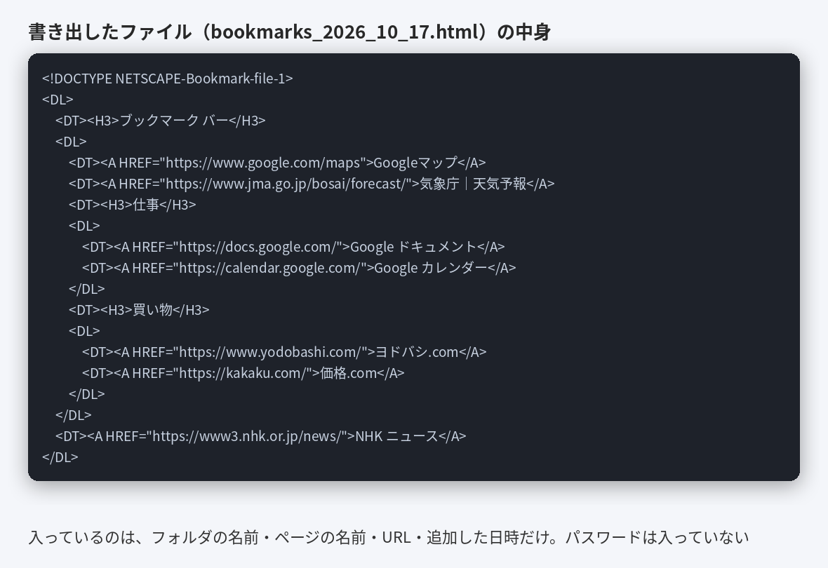 書き出したブックマークのHTMLファイルの中身。フォルダ名とページ名とURLが並んでいる
