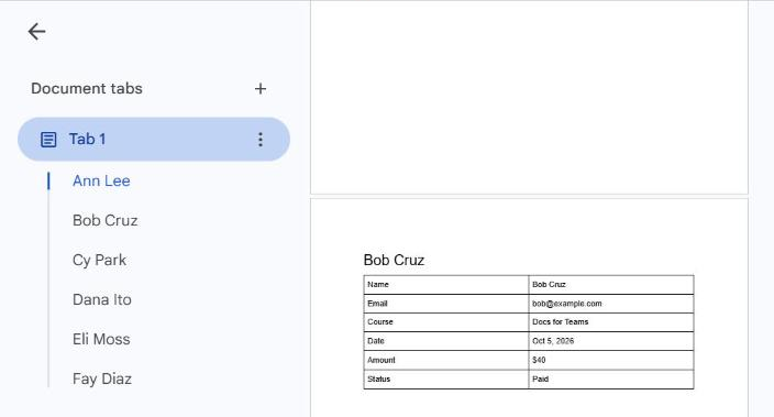 Google Doc made by the script: one heading and table per person, page 2 shows Bob Cruz