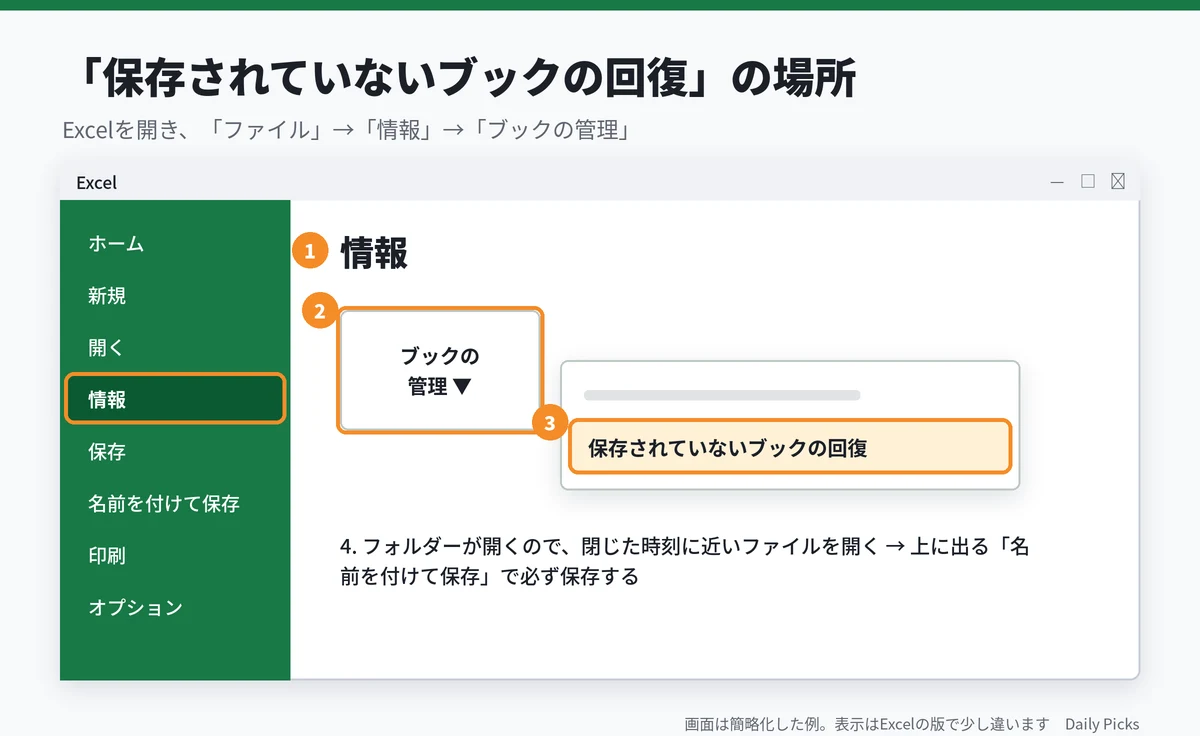 「保存されていないブックの回復」の場所（画面は簡略化した例）