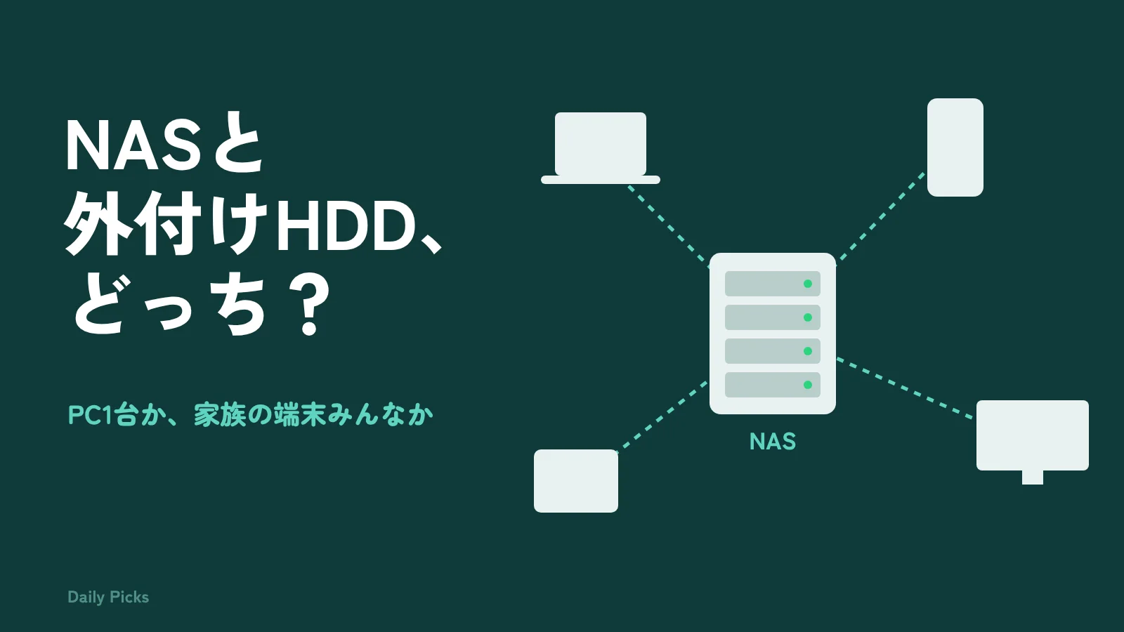 NASから家中の端末へつながる線
