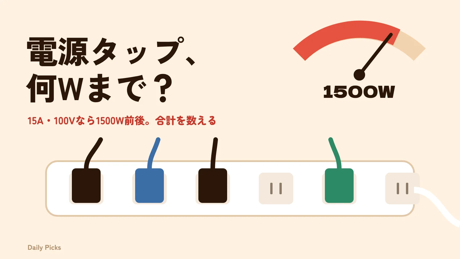 プラグで埋まった電源タップと1500Wのメーター
