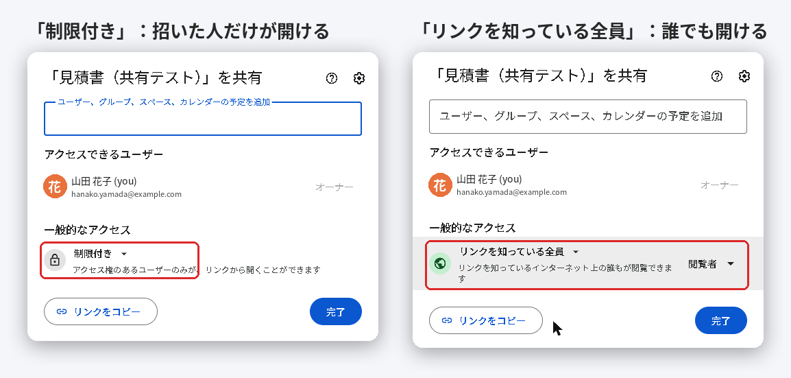 Googleドキュメントの共有画面。一般的なアクセスが制限付きのときと、リンクを知っている全員のときの比較