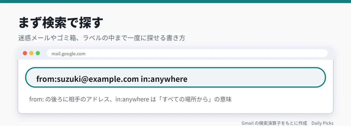 すべての場所から、その人のメールを探す書き方