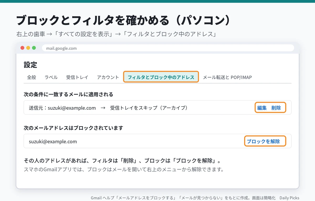 ブロックとフィルタの確かめ方（画面は簡略化）
