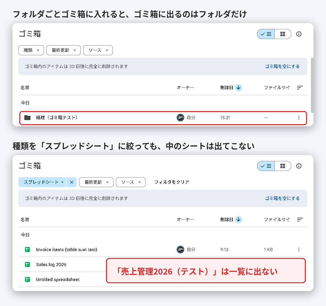 Googleドライブのゴミ箱。フォルダだけが表示され、スプレッドシートで絞り込んでも中のシートは表示されない