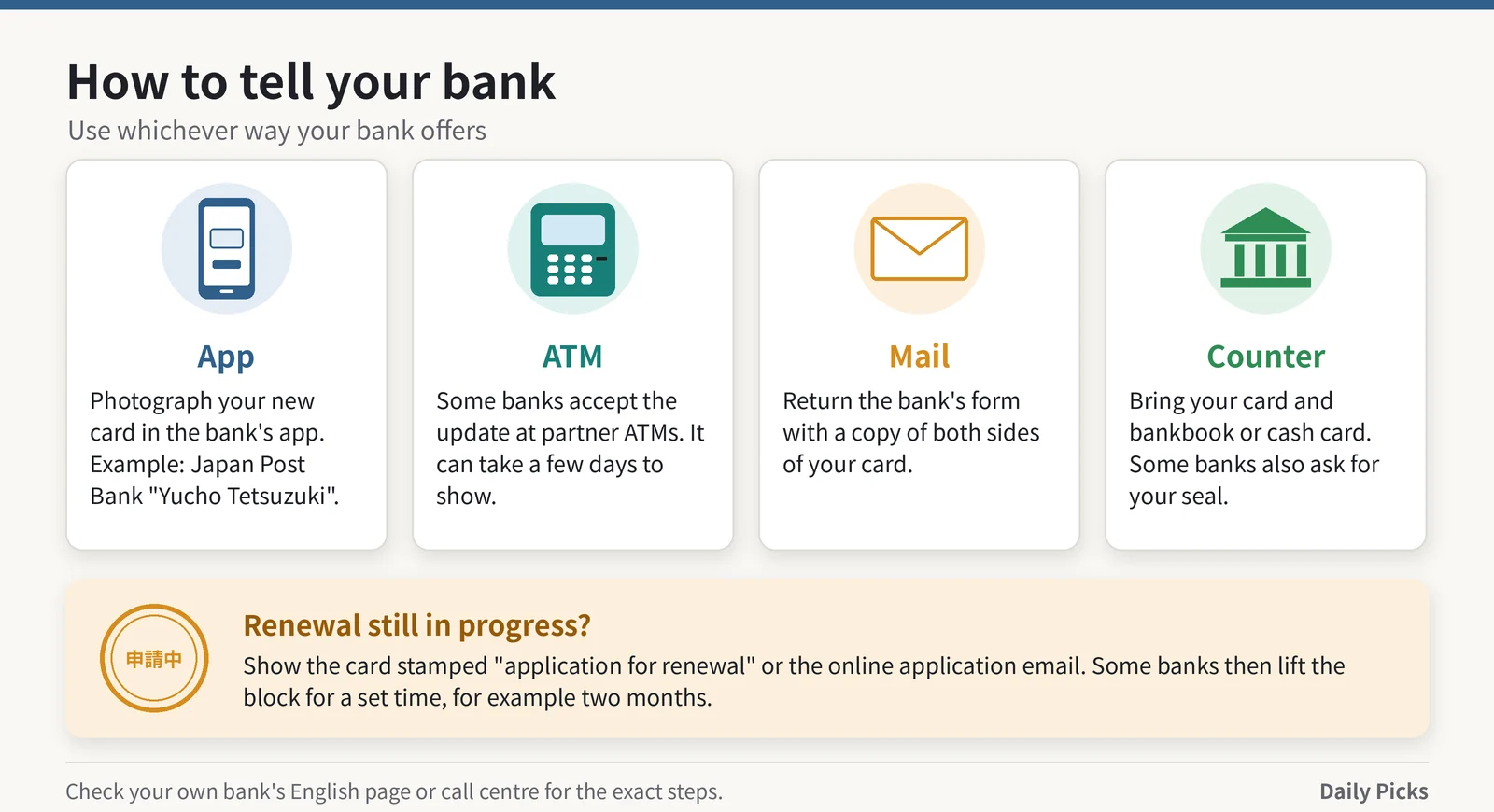 Four ways to update your bank: app, ATM, mail and counter, plus what to do while renewal is in progress