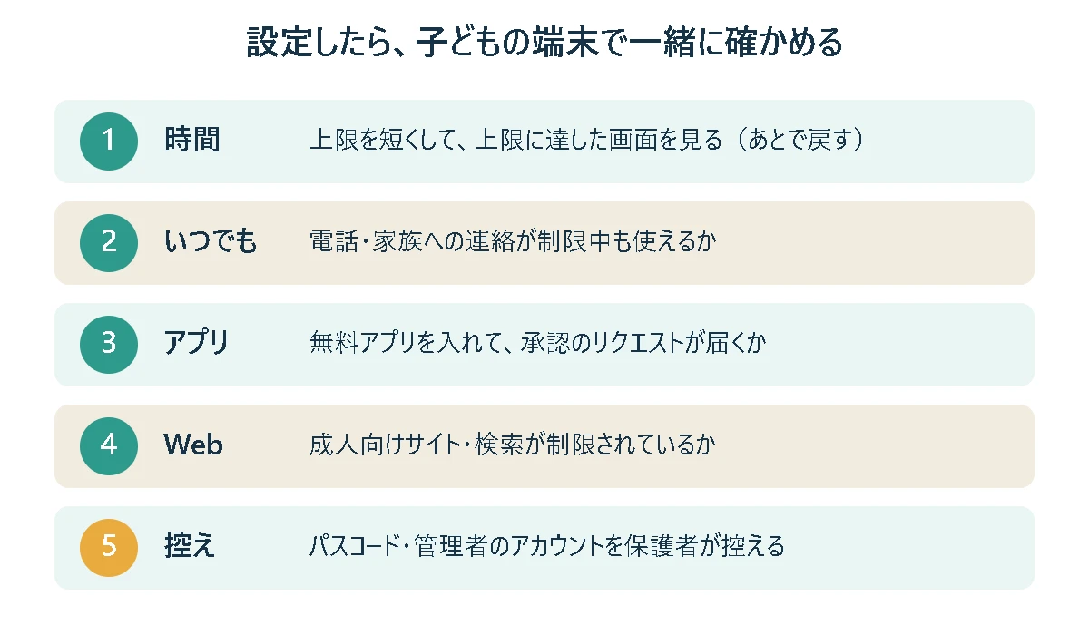 設定したあとに子どもの端末で確かめる5つのこと