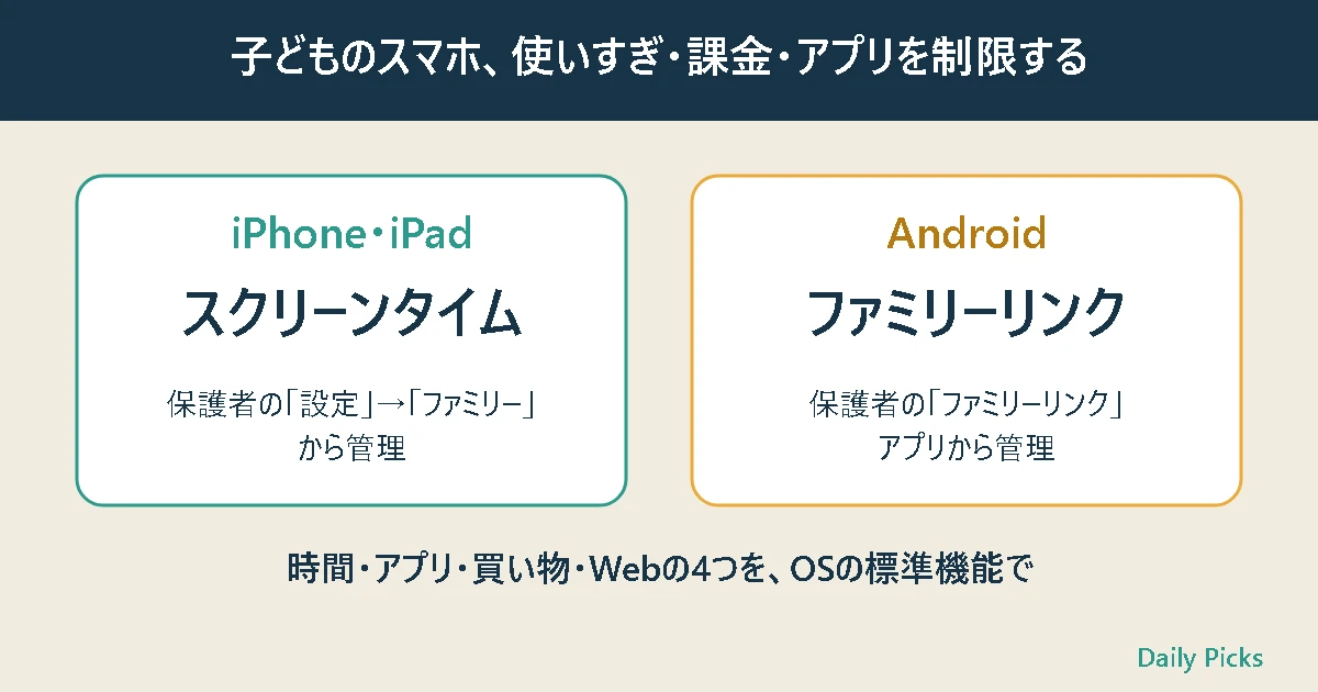 子どものスマホの制限：iPhoneはスクリーンタイム、Androidはファミリーリンク