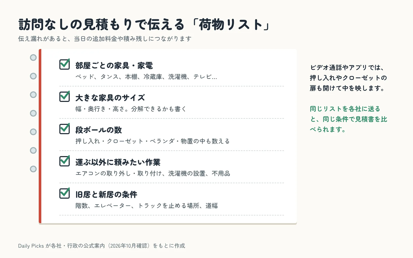 訪問なしの見積もりで伝える荷物リストの5項目
