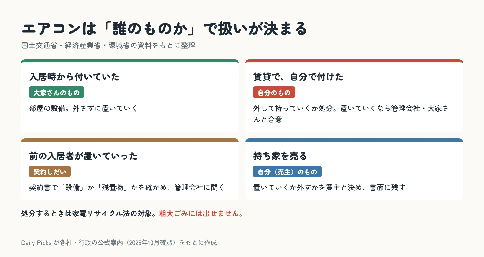 エアコンの持ち主ごとの扱い方。入居時から付いていた・自分で付けた・前の入居者・持ち家を売る