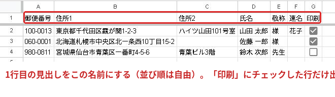 Googleスプレッドシートの住所録。郵便番号・住所1・住所2・氏名・敬称・連名・印刷の見出しと3行のデータ