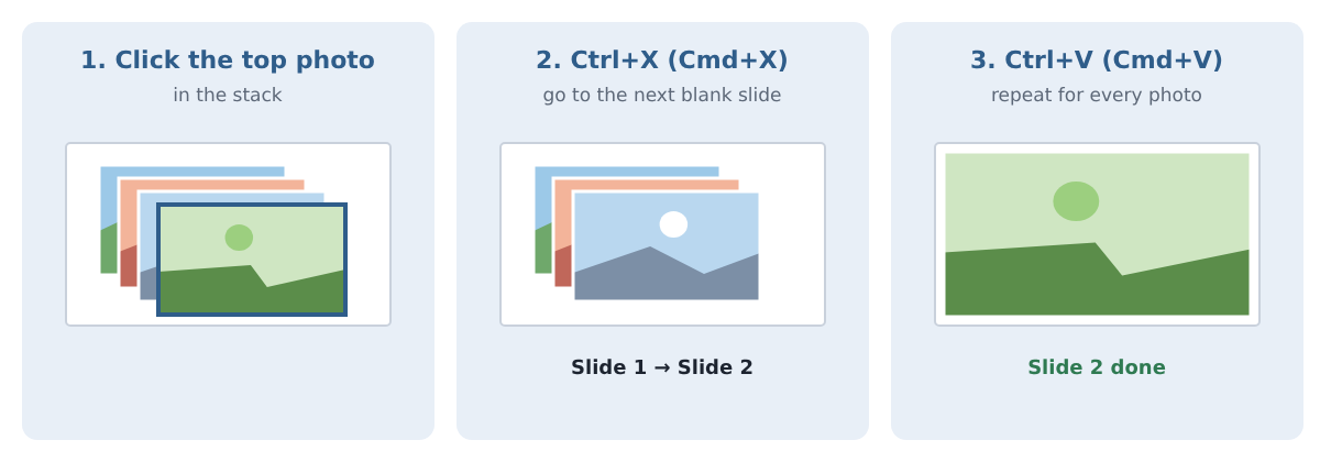 Click the top photo, cut it, paste it on the next slide, repeat