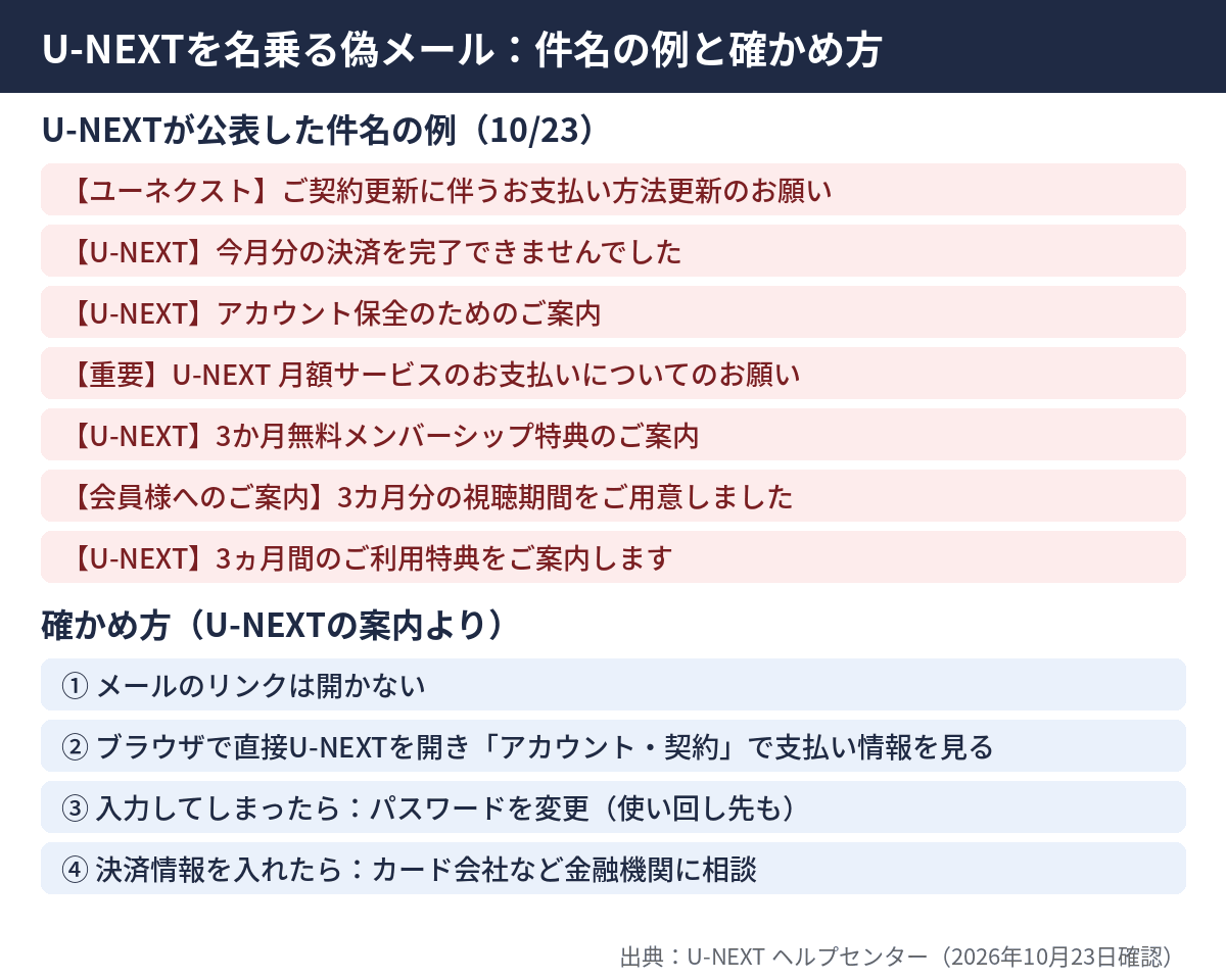 U-NEXTを名乗る偽メールの件名の例と確かめ方の図